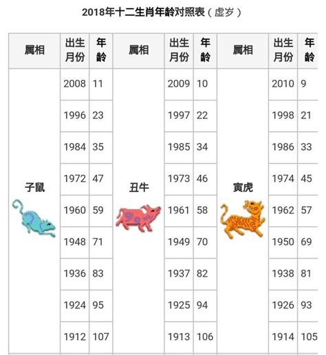 61年次屬什麼|民國、西元、十二生肖年齡對照表、生肖判斷看國曆、。